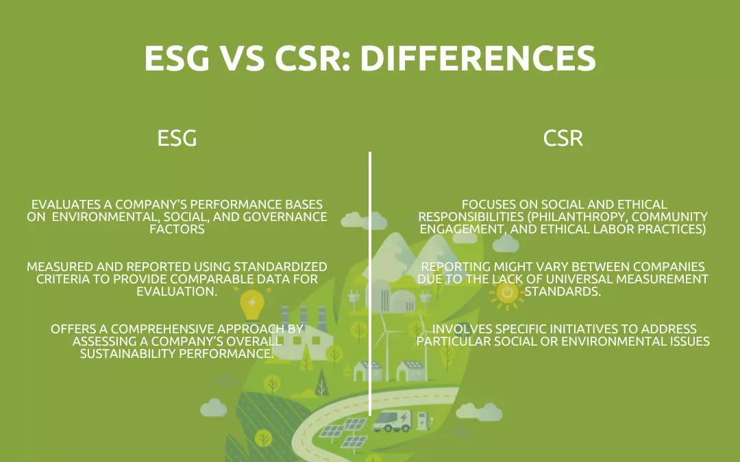 Differences between ESG and CSR